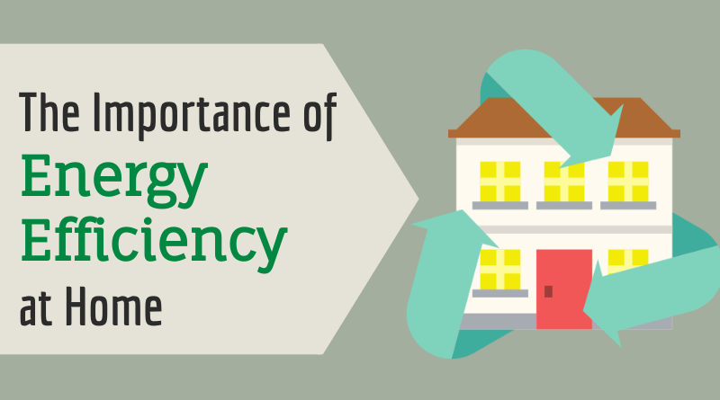 Energy Efficiency at Home